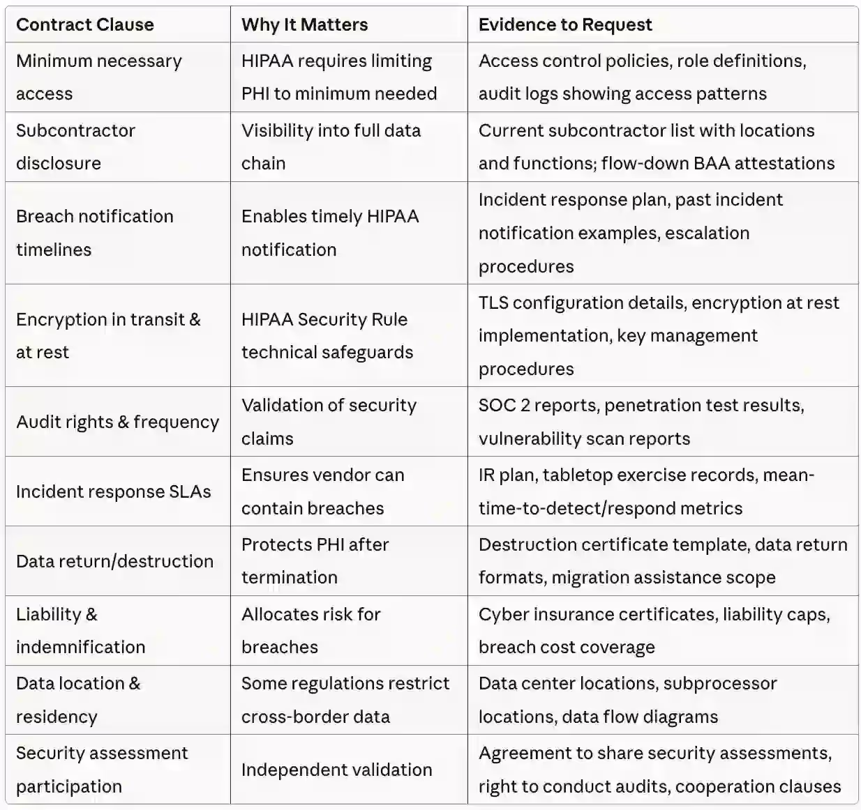 Contract Clause Essentials