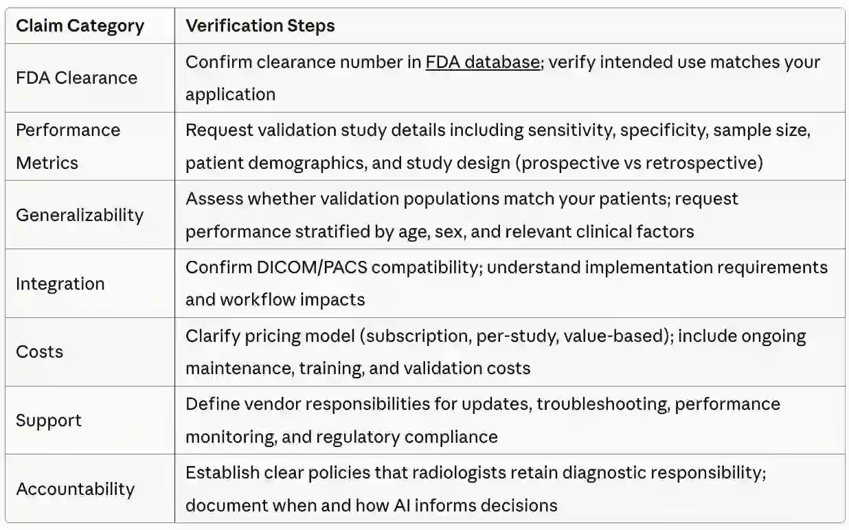 What to Verify Before Adopting AI